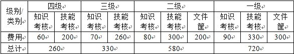 2013（下）企業(yè)人力資源管理師培訓(xùn)班第一期招生簡章