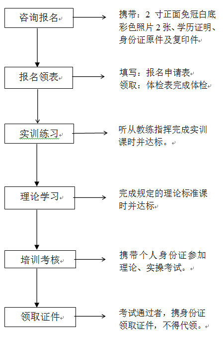 2016年叉車證培訓(xùn)考試招生簡(jiǎn)章