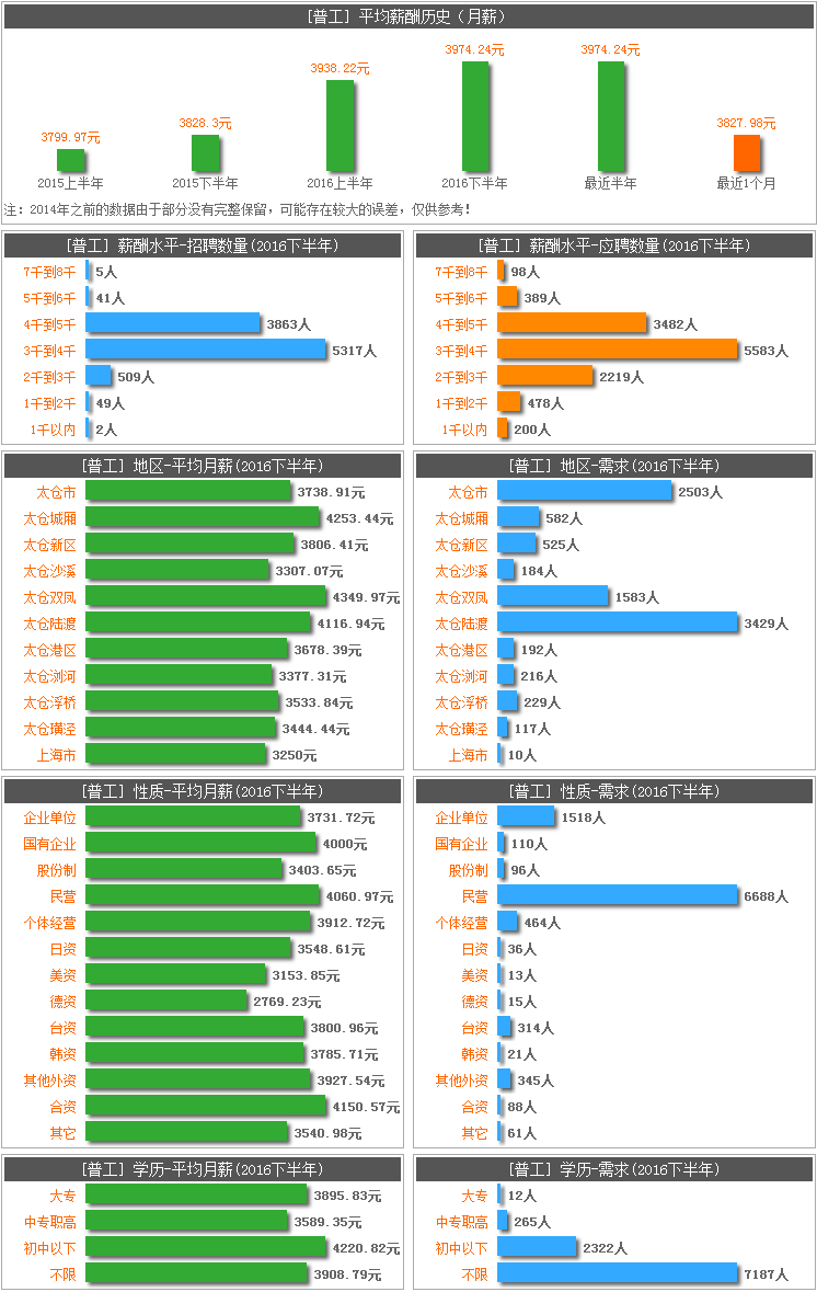 太倉(cāng)普工招聘