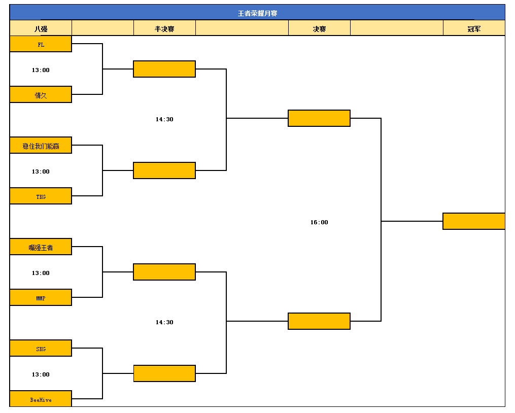 誰能捧走萬元獎金？太倉王者榮耀全民挑戰(zhàn)賽月冠軍爭奪戰(zhàn)正式打響！