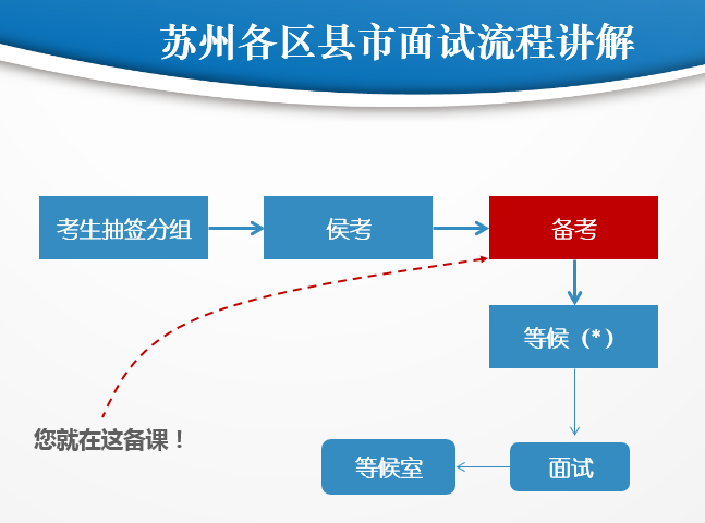 太倉教師招聘入編，你必須要有哪些本領？