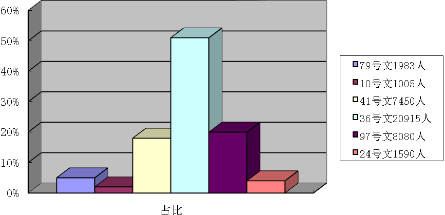 太倉(cāng)市高新區(qū)征地安置政策銜接的實(shí)踐與思考