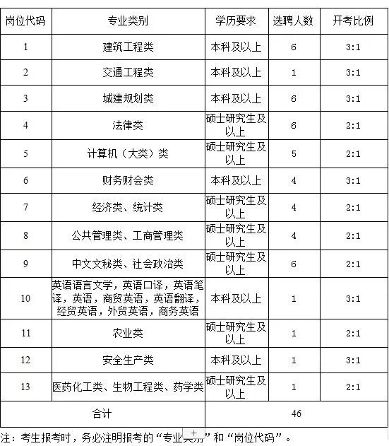 2019太倉(cāng)國(guó)企、事業(yè)單位公開選聘優(yōu)秀應(yīng)屆畢業(yè)生！