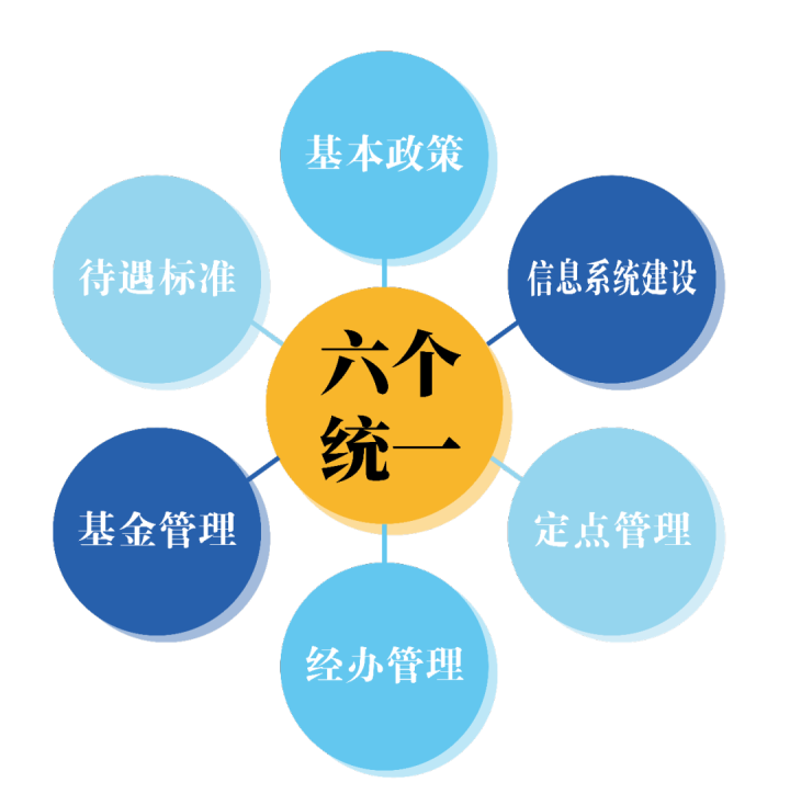 蘇州市區(qū)、昆山、常熟、太倉、張家港2020年底將實(shí)現(xiàn)醫(yī)保一卡通