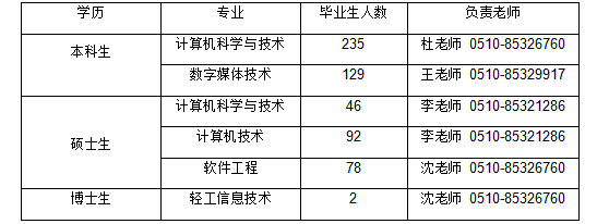 【院校專場】江南大學人工智能與計算機學院2022屆畢業(yè)生春季空中雙選會